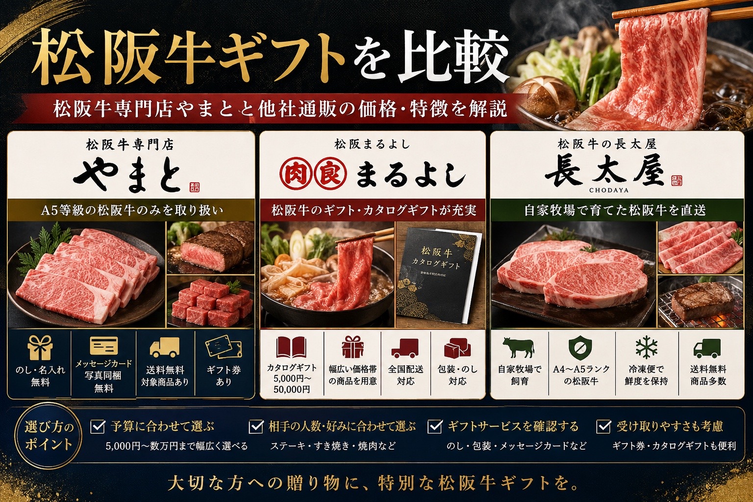 松阪牛ギフトを比較|松阪牛専門店やまとと他社通販の価格・特徴を解説